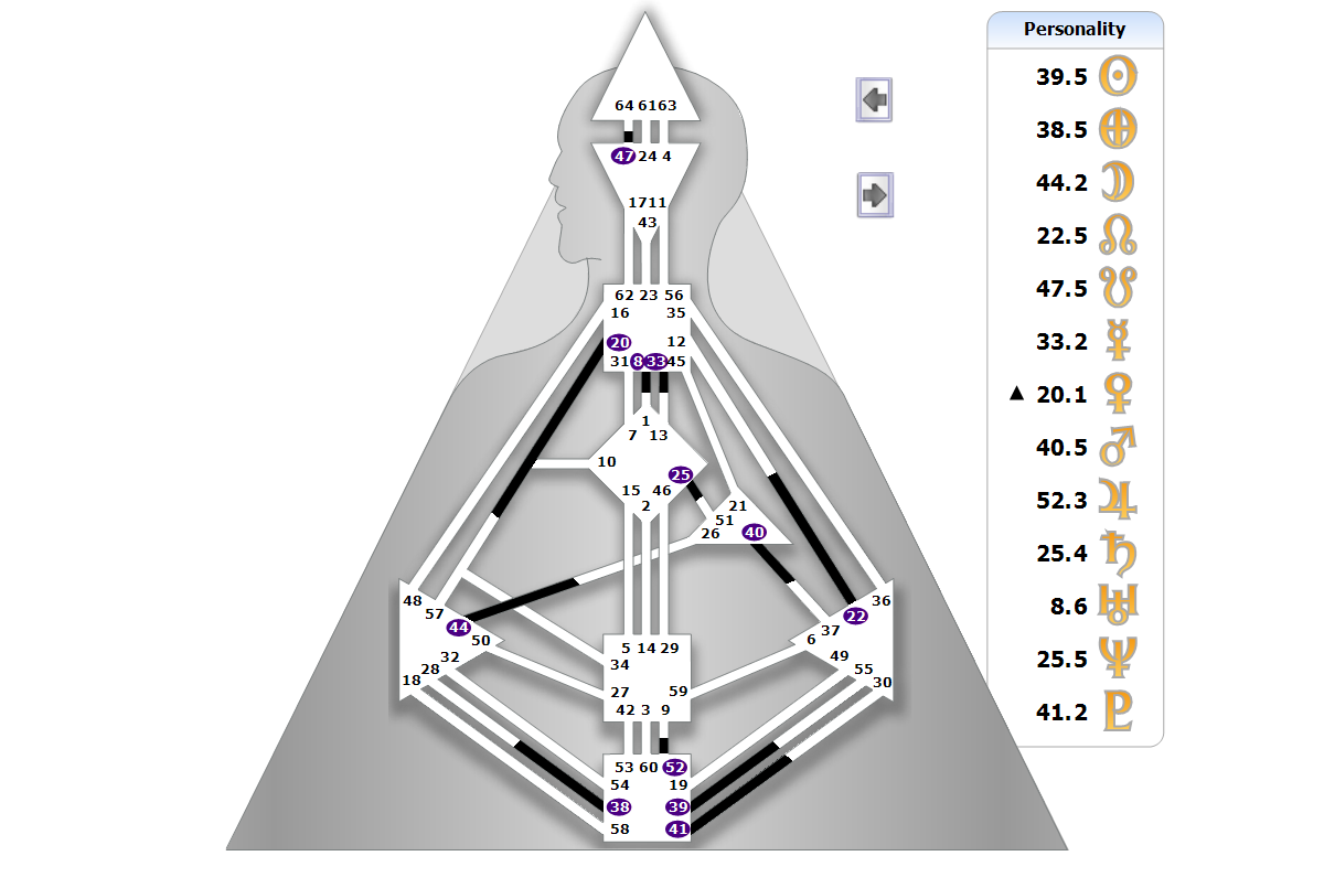 Chart BodyGrpah