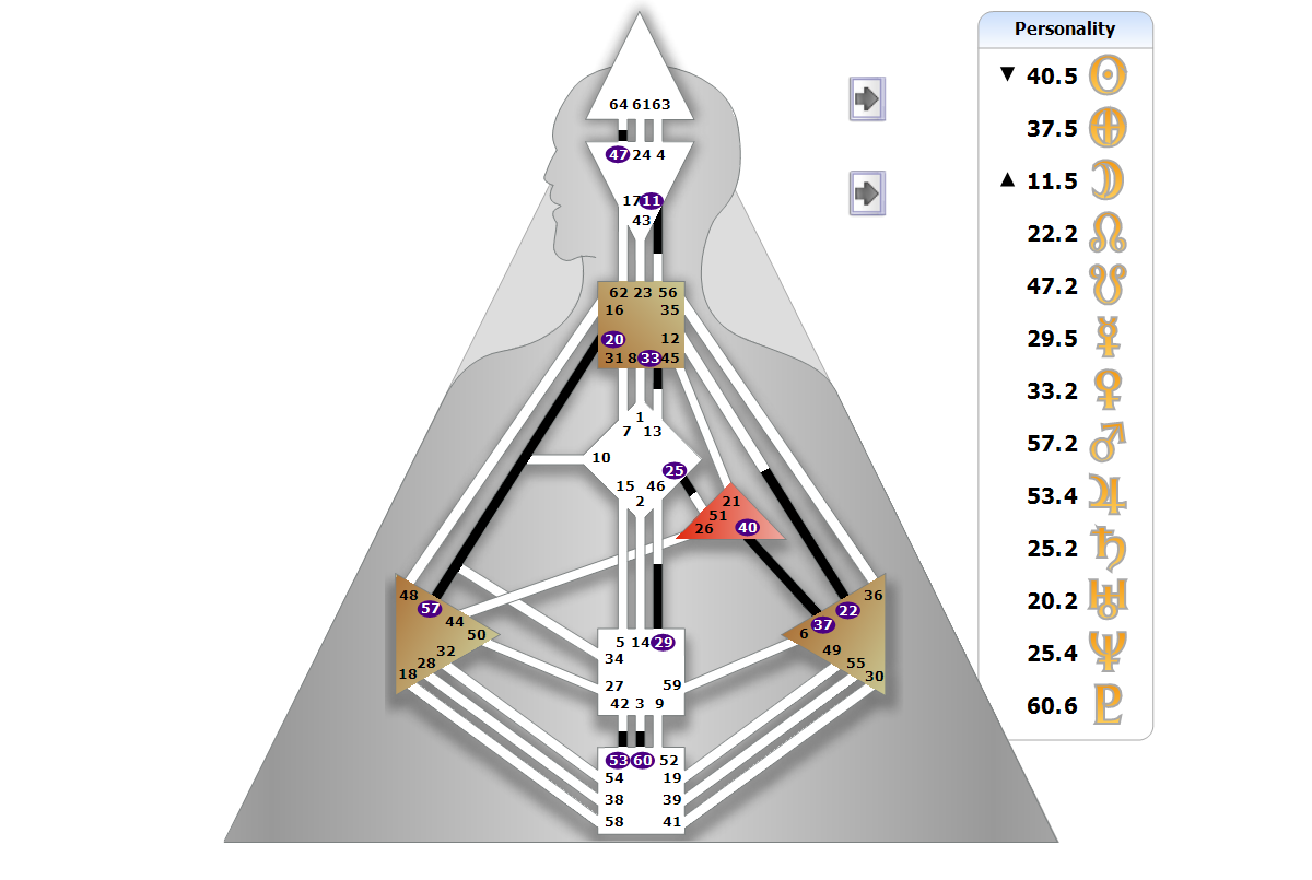 Chart BodyGrpah