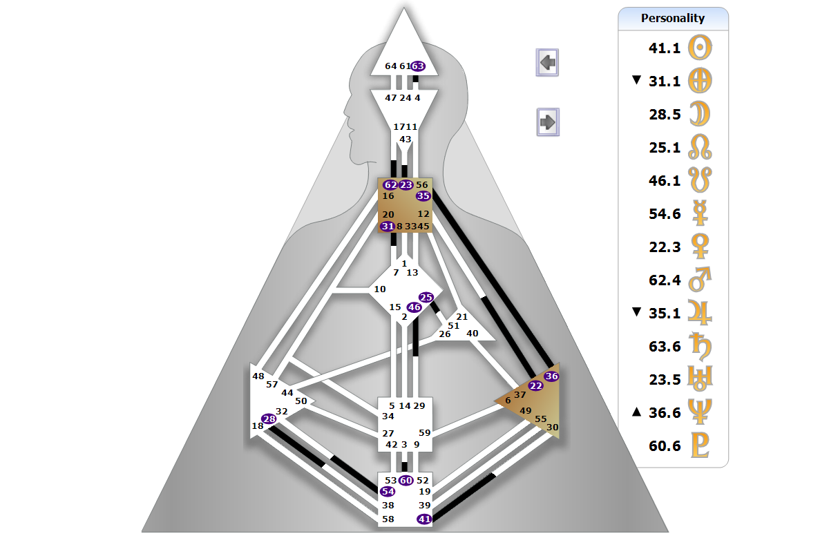 Chart BodyGrpah