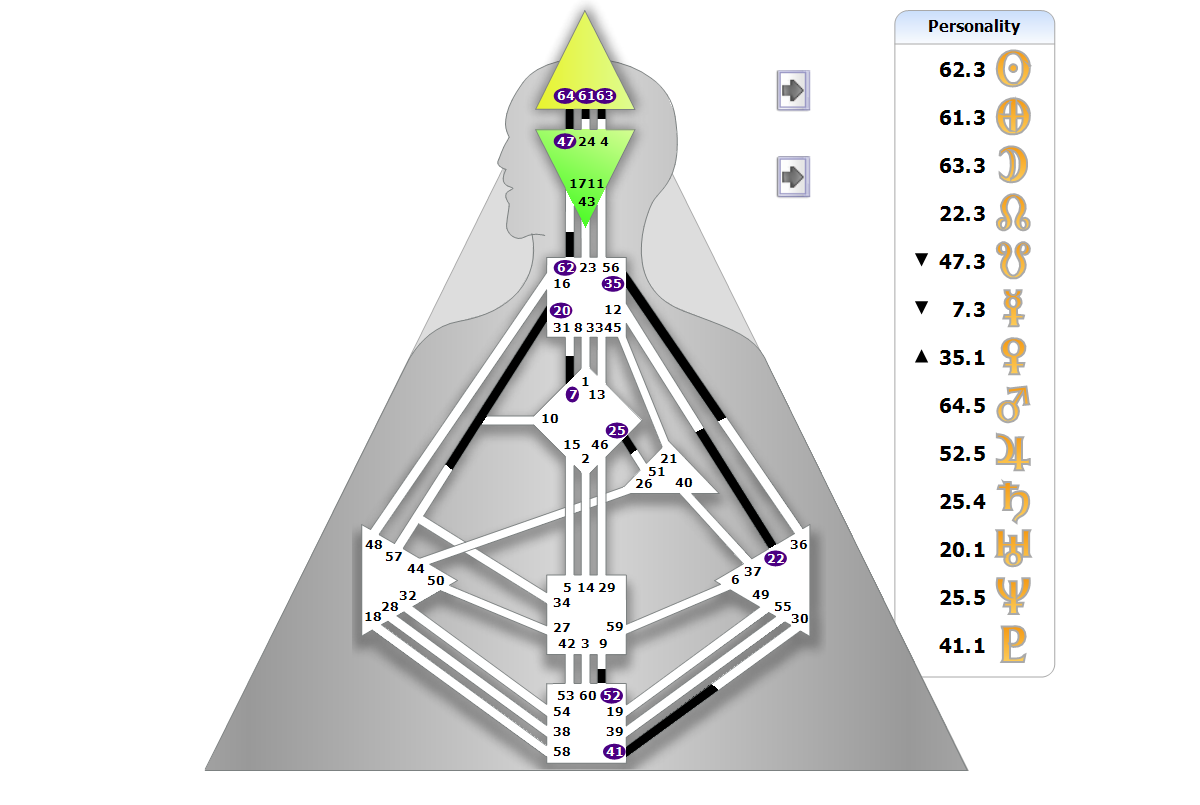 Chart BodyGrpah