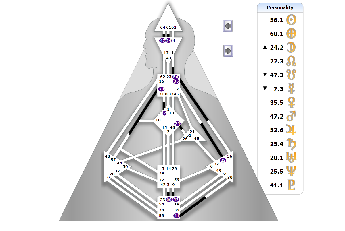 Chart BodyGrpah
